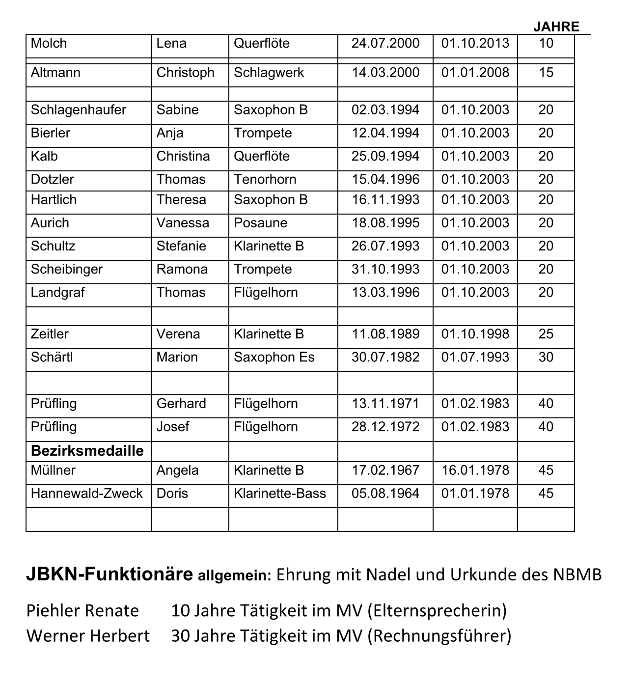 Ehrungen 2023-Aktive_Page_1